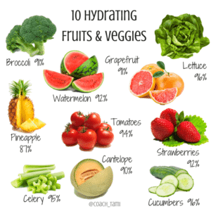 Pictorial showing 10 hydrating fruits and vegetables with water percentage in each food 